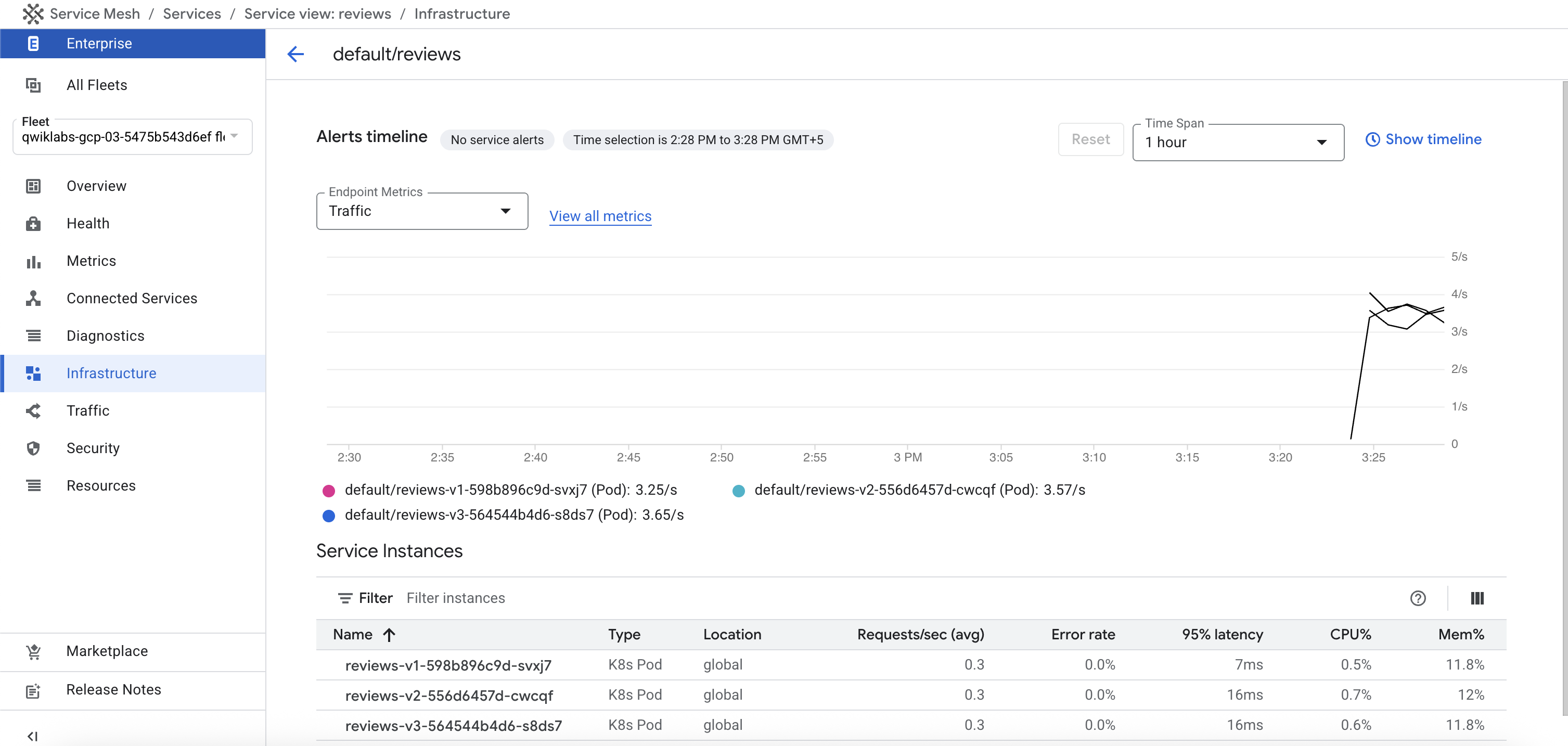 The reviews page, wherein a graph is displayed to depict the requests per second according to three different reviews.