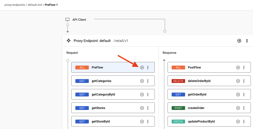 Proxy endpoints default Request PreFlow