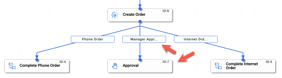 Approval logic workflow