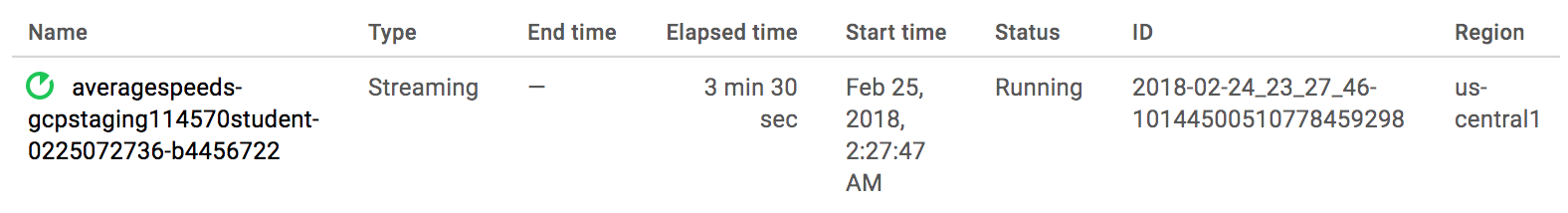 Dataflow job monitoring window