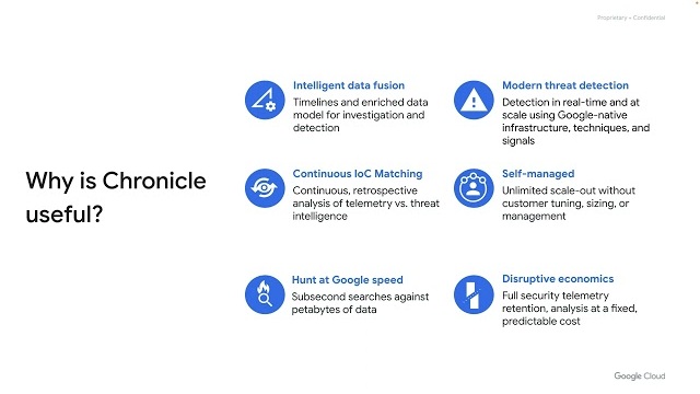 Activity Thumbnail for Security Practices with Google Security Operations - SIEM