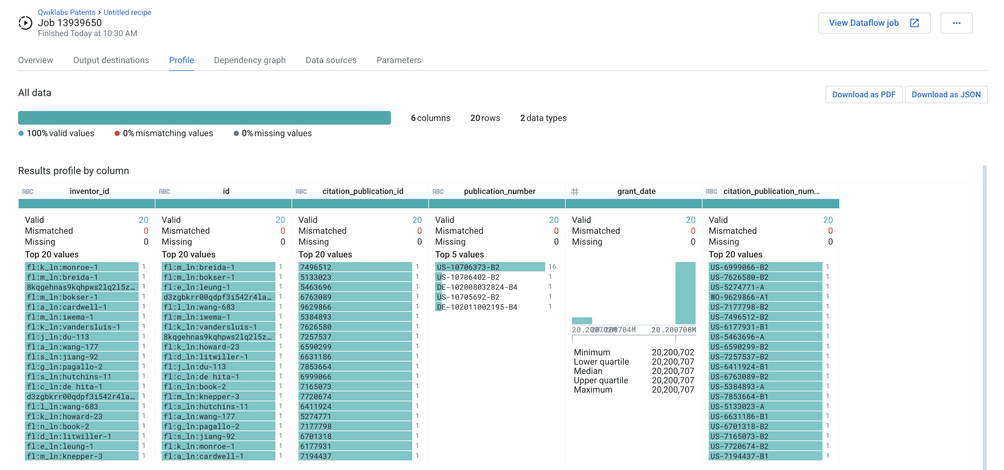 Job Results page displaying Results profile by column