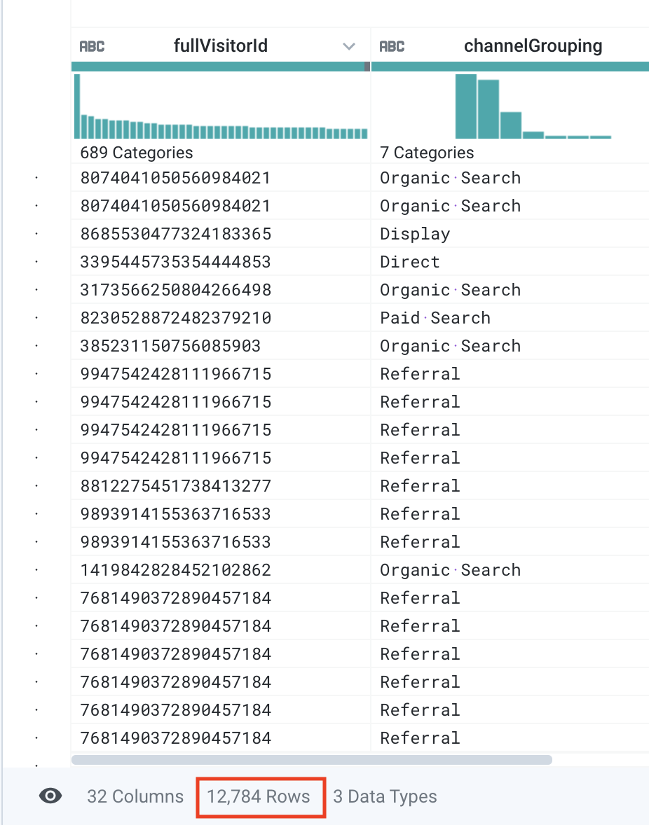 Set data