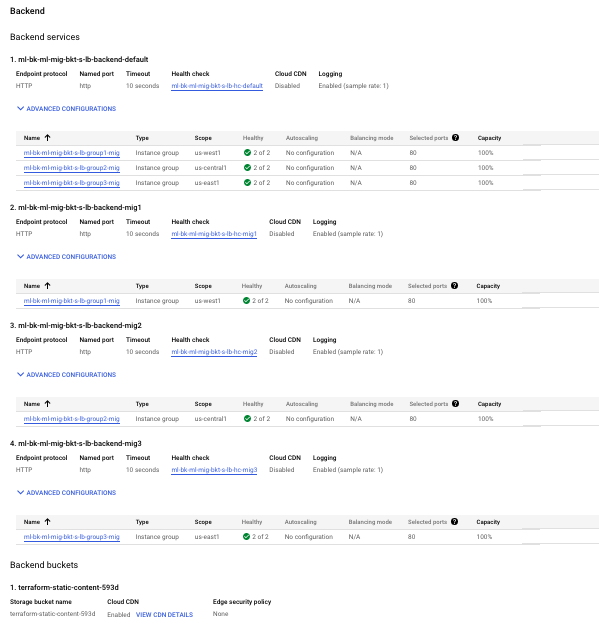 O back-end de um balanceador de carga mostra os serviços e buckets de back-end, com itens como &quot;Tipo&quot;, &quot;Zona&quot; e &quot;Capacidade&quot;.