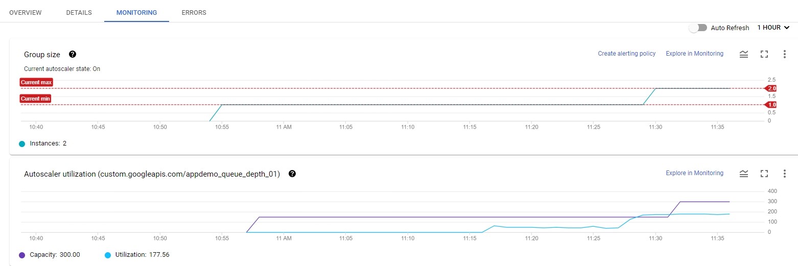 Monitoring tabbed page displaying two monitoring graphs