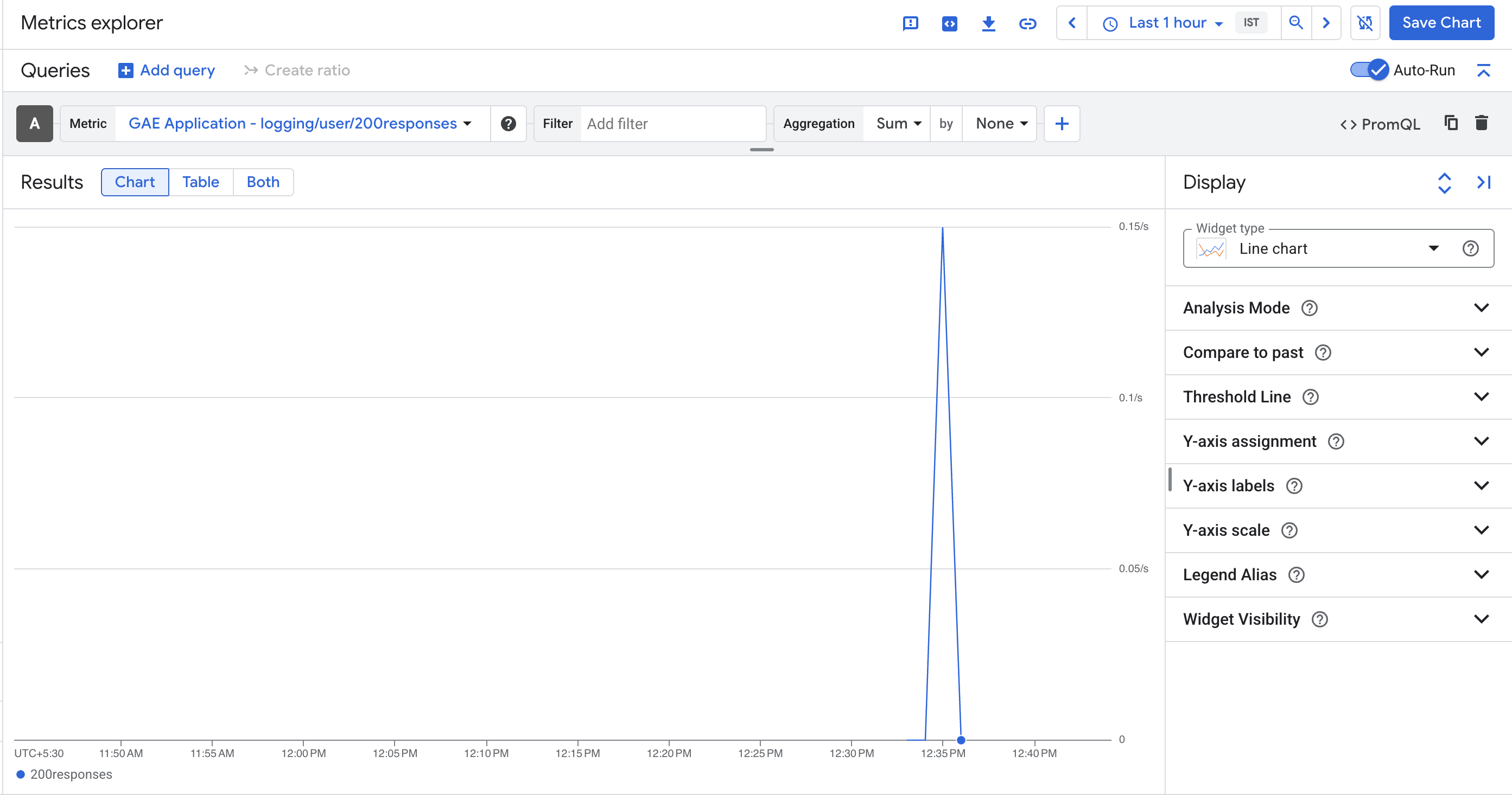 Metric explorer page