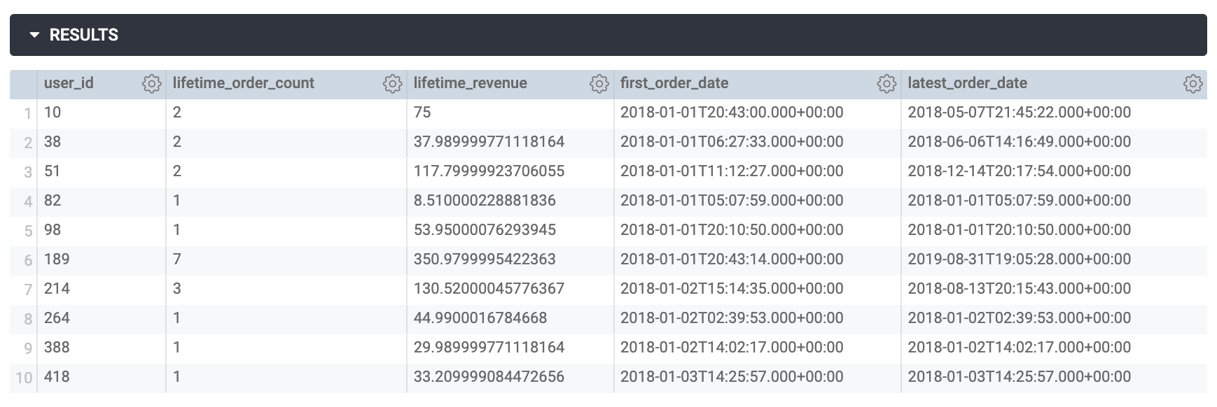 The Results table displaying 10 rows of data