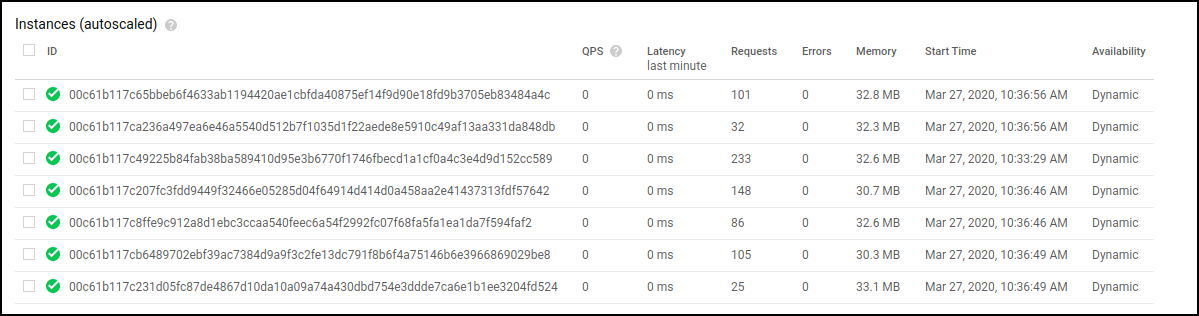 The Instances window displaying a list of instances