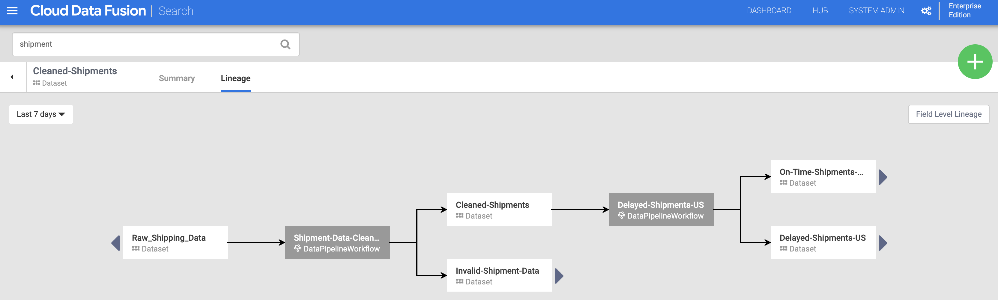 Cloud Data Fusion Lineage tab