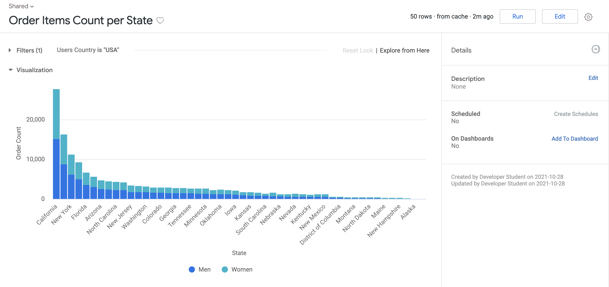 The Order Items Count per State visualization