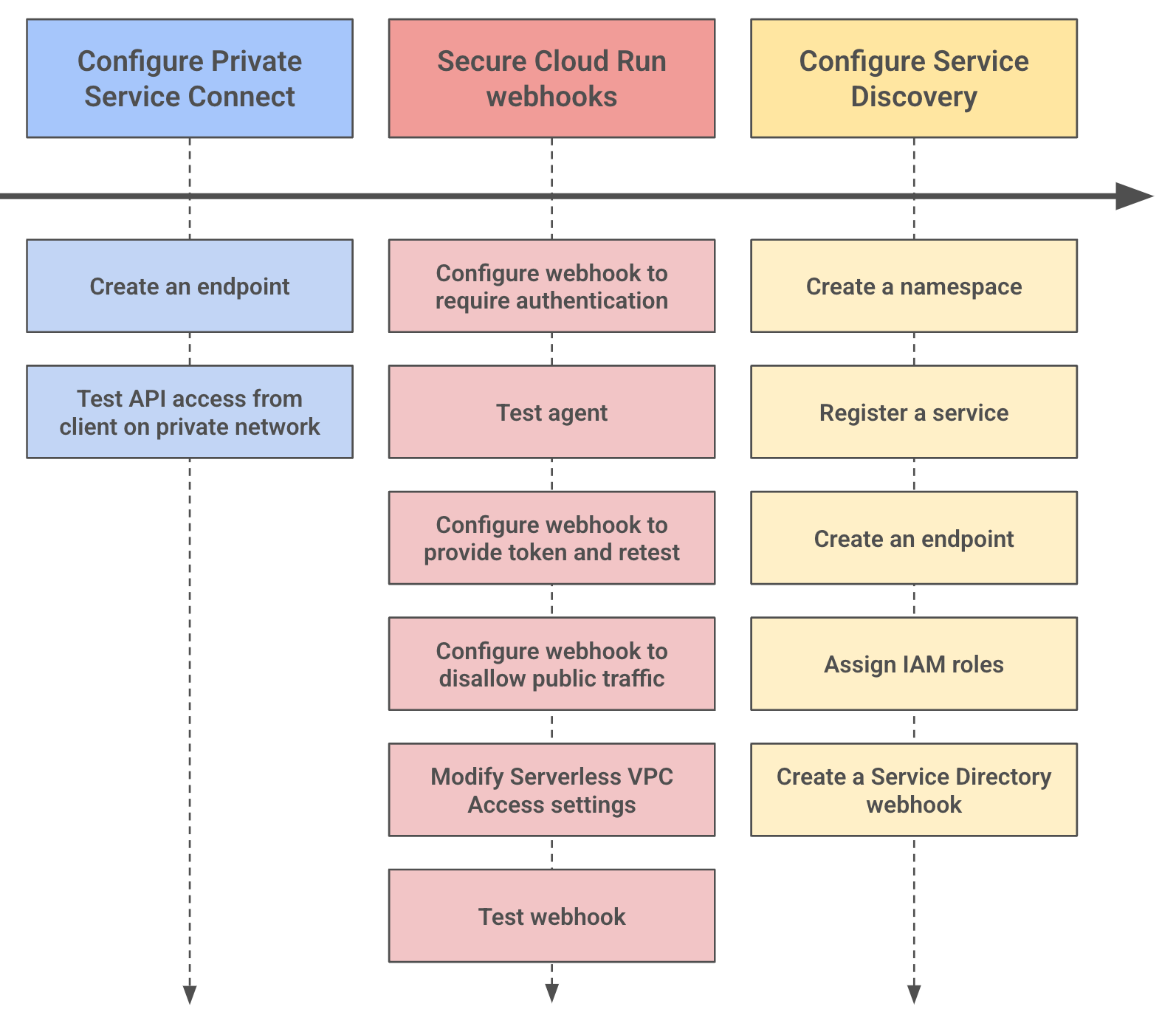 Task 5 diagram