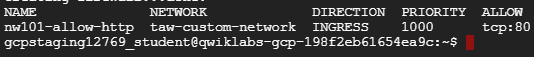 Output dengan nama nw101-allow-http, jaringannya adalah taw-custom-network, arahnya adalah ingress, tingkat prioritasnya adalah 1000, dan status izinkannya adalah tcp:80