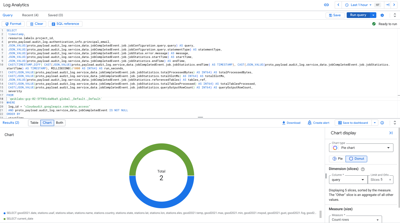 pie chart of Log Analytics results