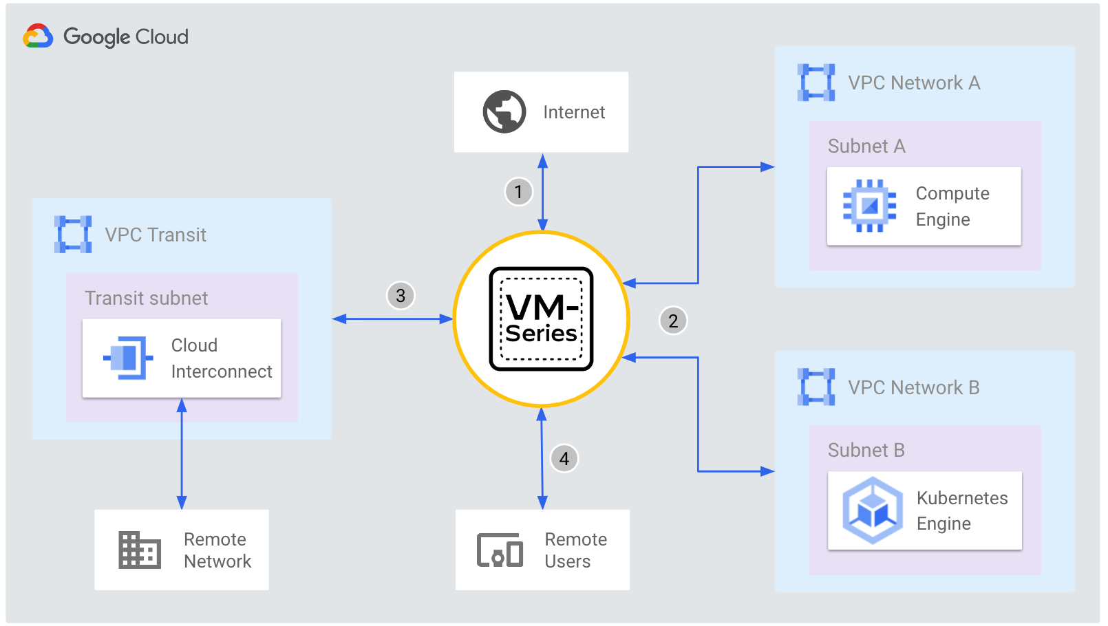 VM security by firewall, anti-virus and anti-spyware