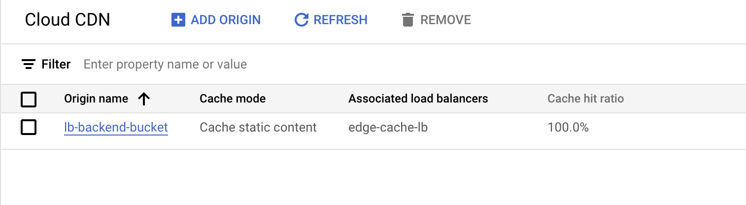 Cloud CDN overview page, with one result populated