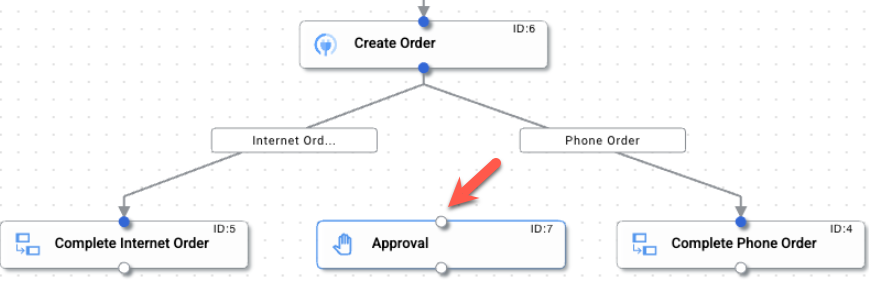 approval task moved out of the flow