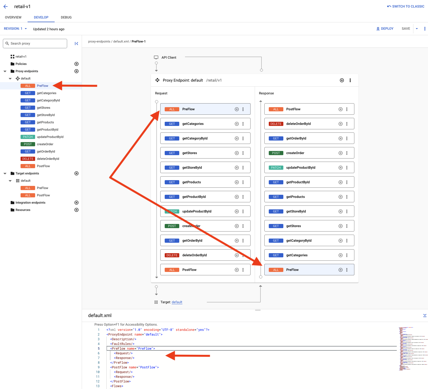 Conditional flows highlighted in the Navigator, Visual Editor, and Code pane