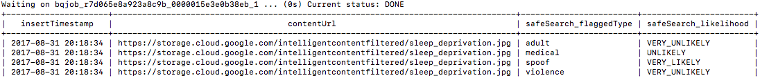 Output displaying current status as done