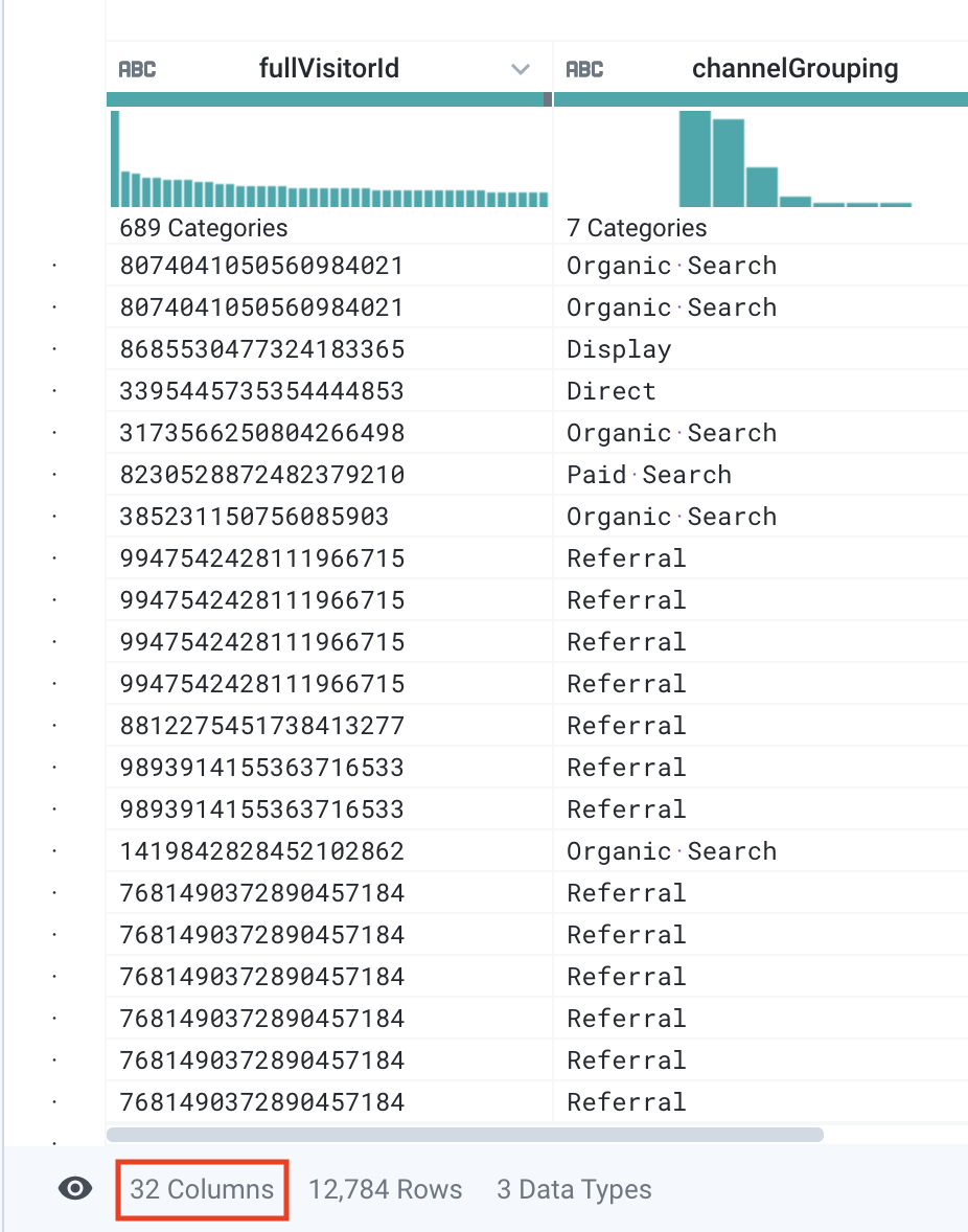 Set data