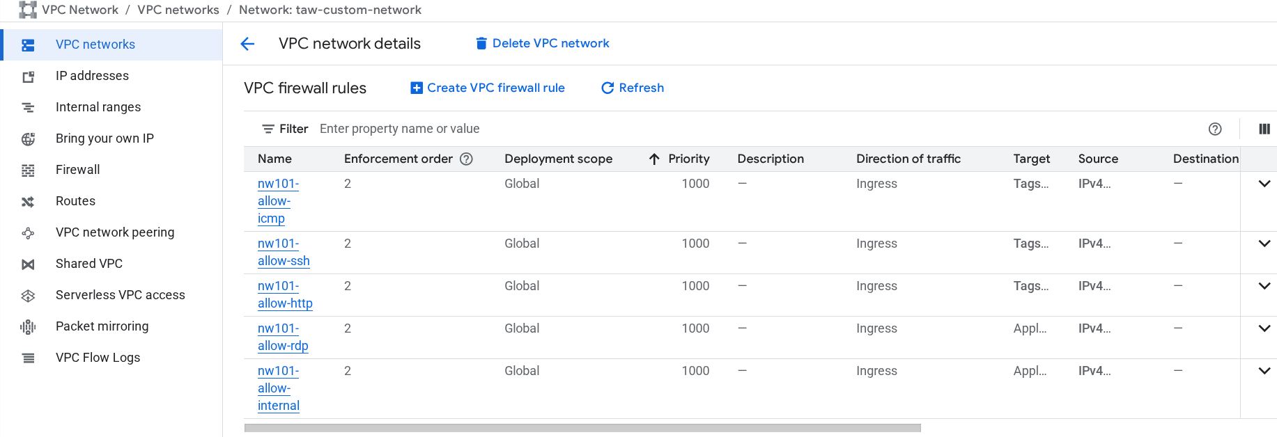 The Firewall rules tabbed page on the VPC network details dialog