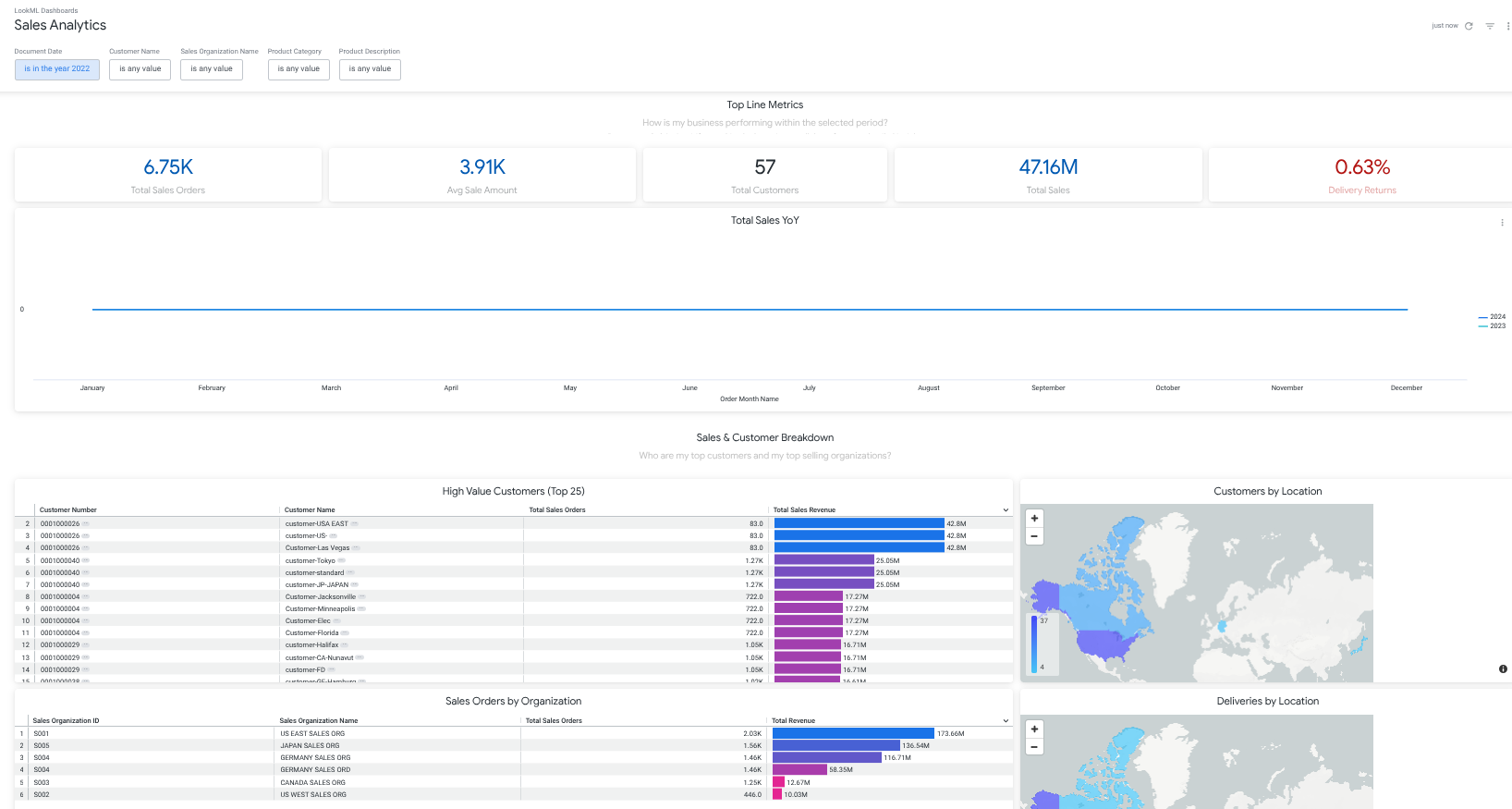 sales_analytics