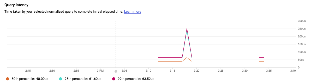 Query latency graph