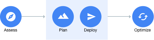 The four-step migration path diagram