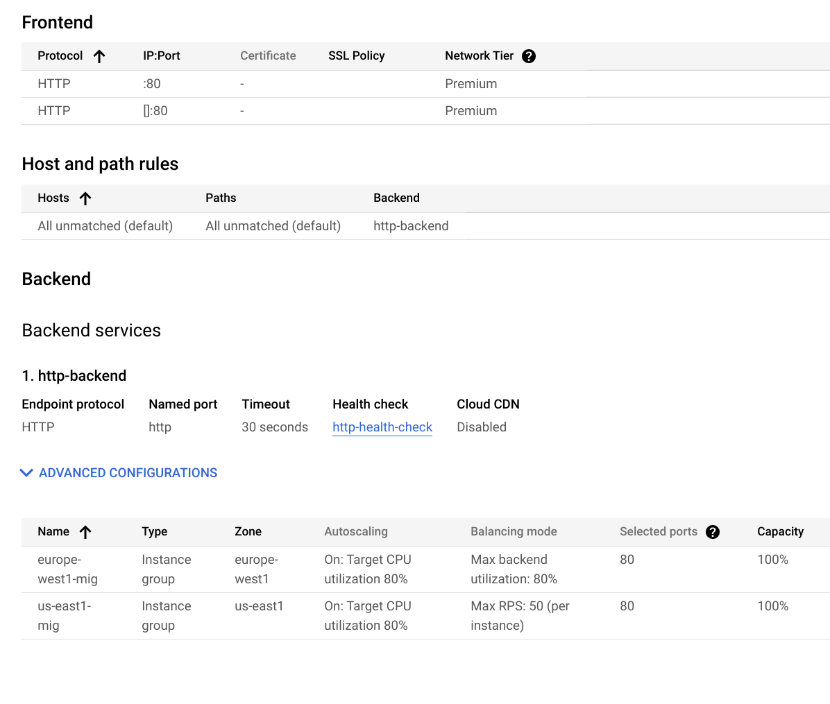 Frontend and Backend sections