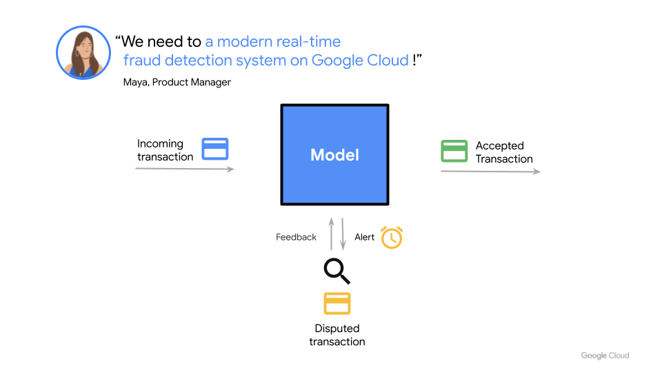 Real time detection system