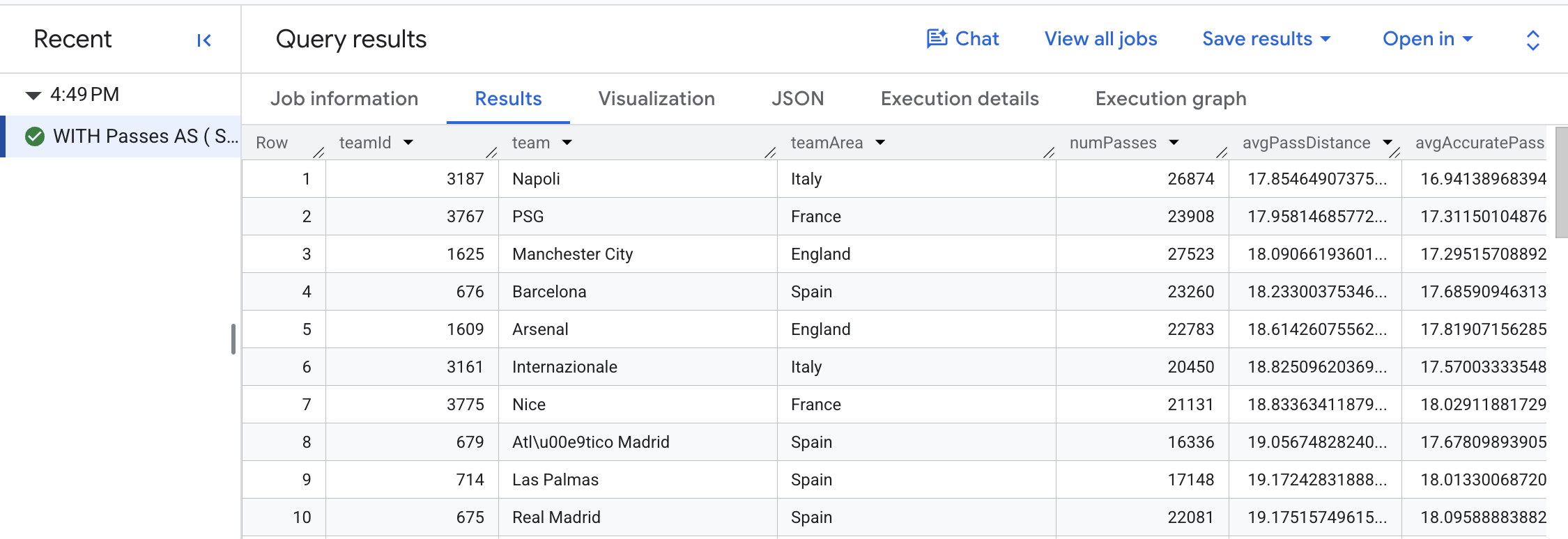 Results: 10 rows of data below the headings: Row, teamId, team, teamArea, numPasses, avgPassDistance, and avgAccuratePassDistance width=