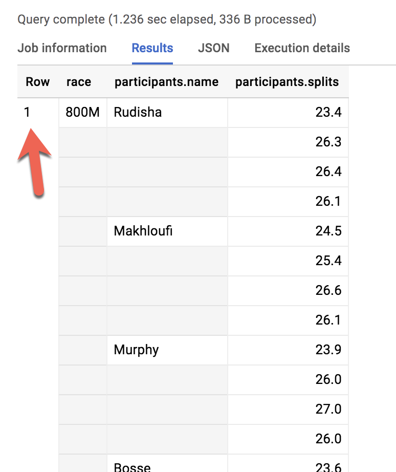 Working With JSON, Arrays, And Structs In BigQuery | Google Cloud ...