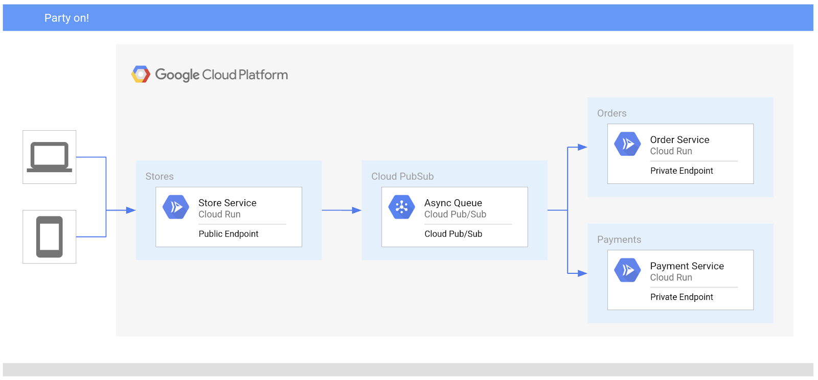 The MVP architecture diagram