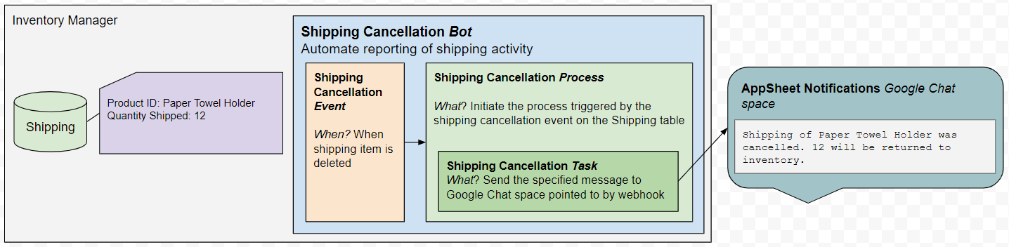 ship-cancel-bot