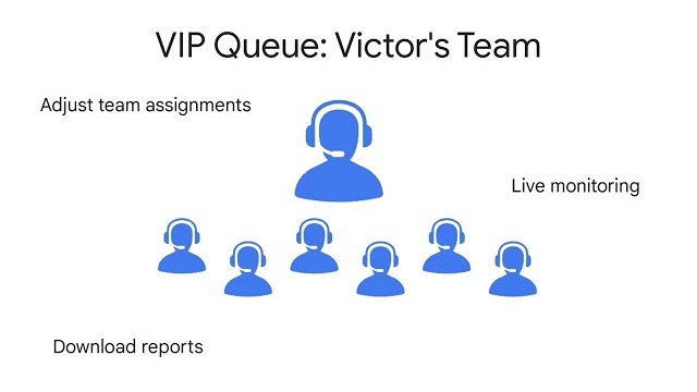 Manage Functions and Reporting with CCAIP 的活动缩略图