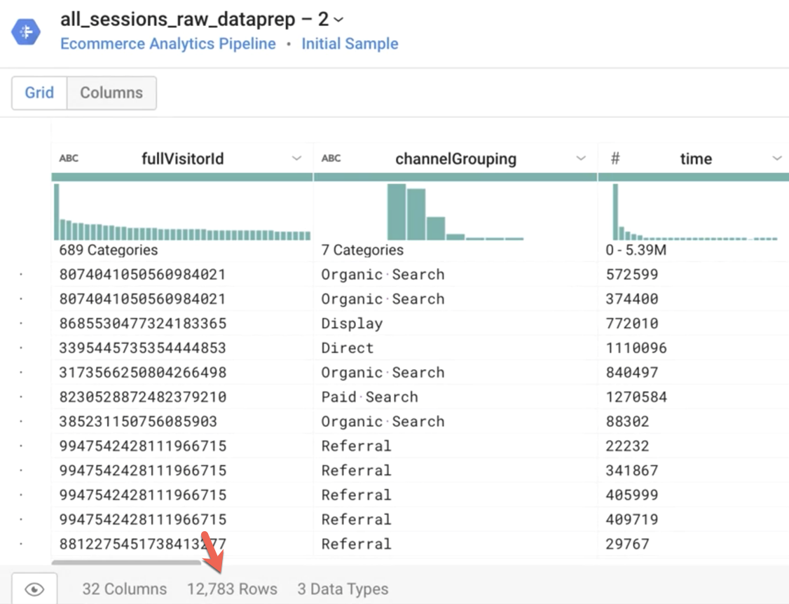 Transformer view of a sample of the all-sessions_raw_dataprep-2 dataset