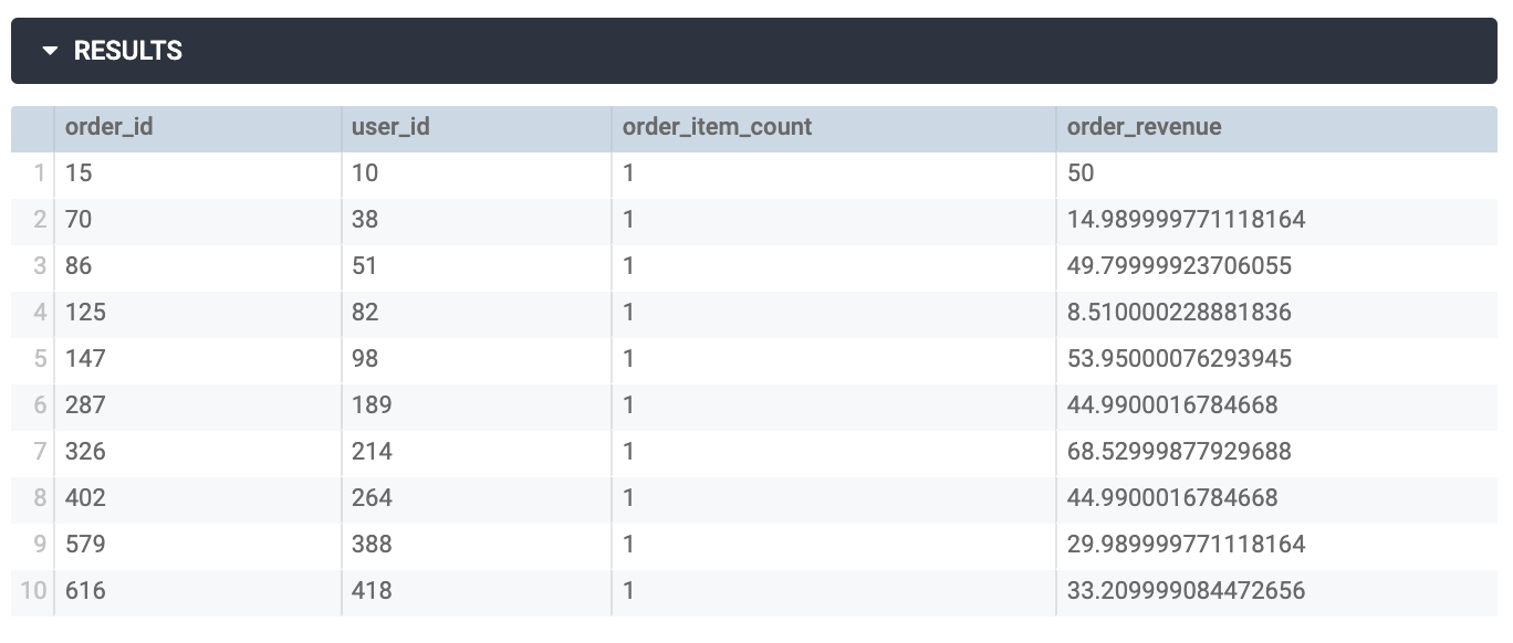 Results table with 10 rows of data below four column headings: order_id, user_id, order_item_count, and order_revenue