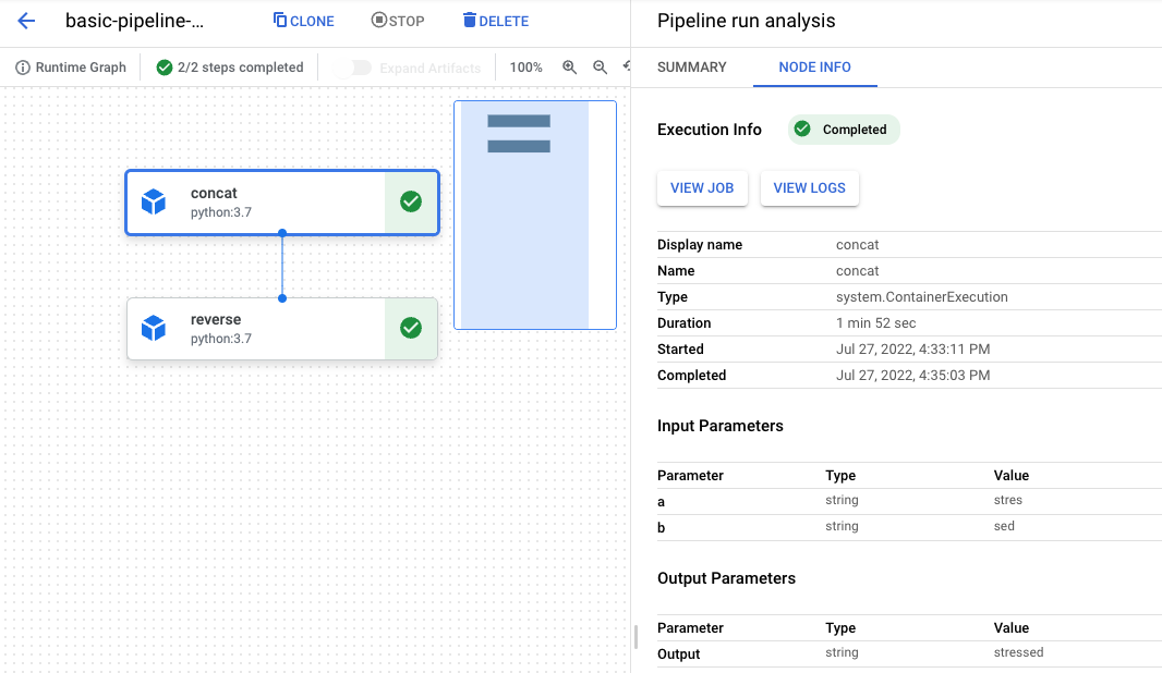 The execution graph and the associated details