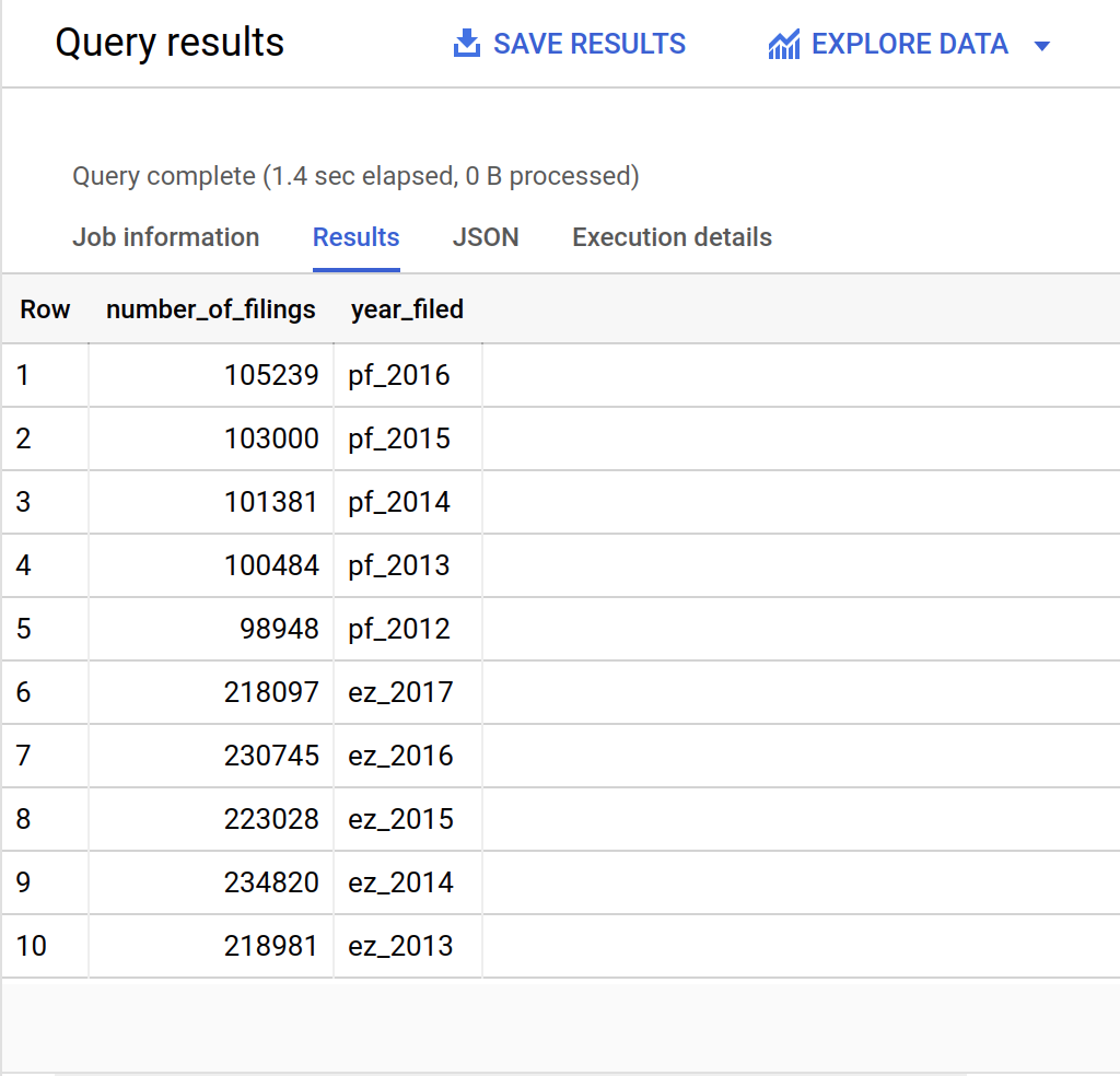 wildcard query results