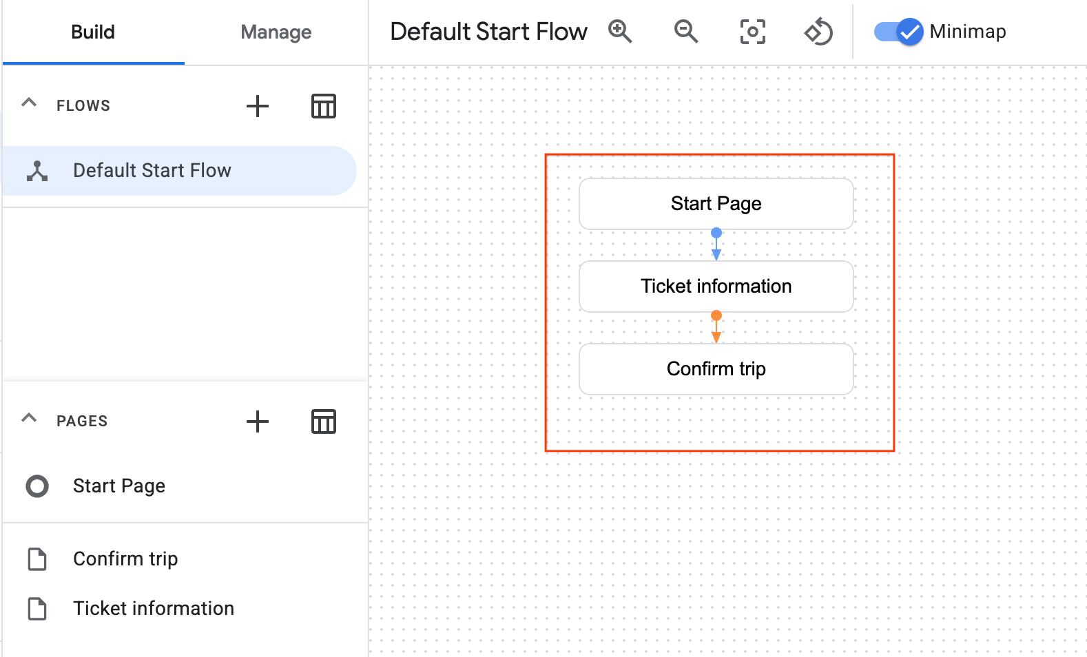 Main display with flow diagram. Flow points include Start, Ticket information, and Confirm Trip