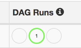 [DAG Runs] の処理ステータスは「1」。