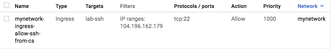 Configuration for ingress lab-ssh firewall