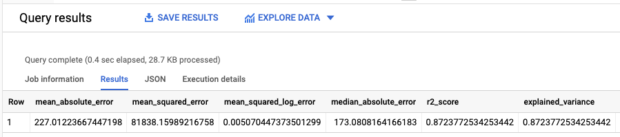 The Query results