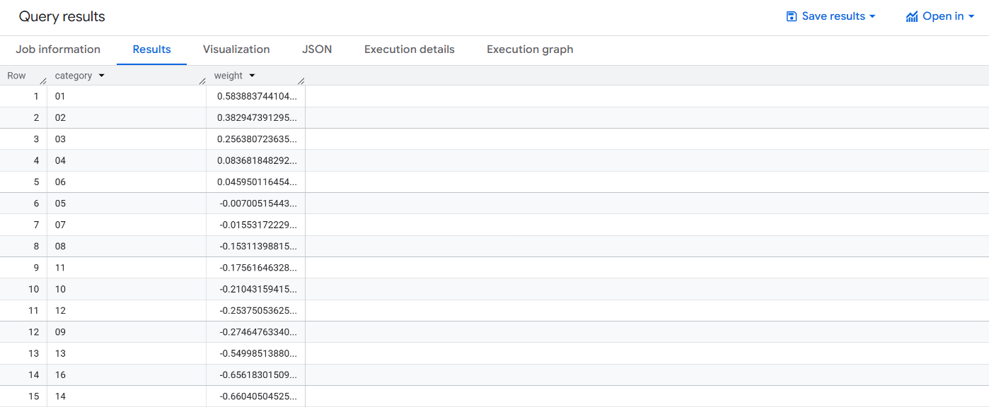Query results page displaying 10 rows of data below the column headings Row, category, and weight in the results table