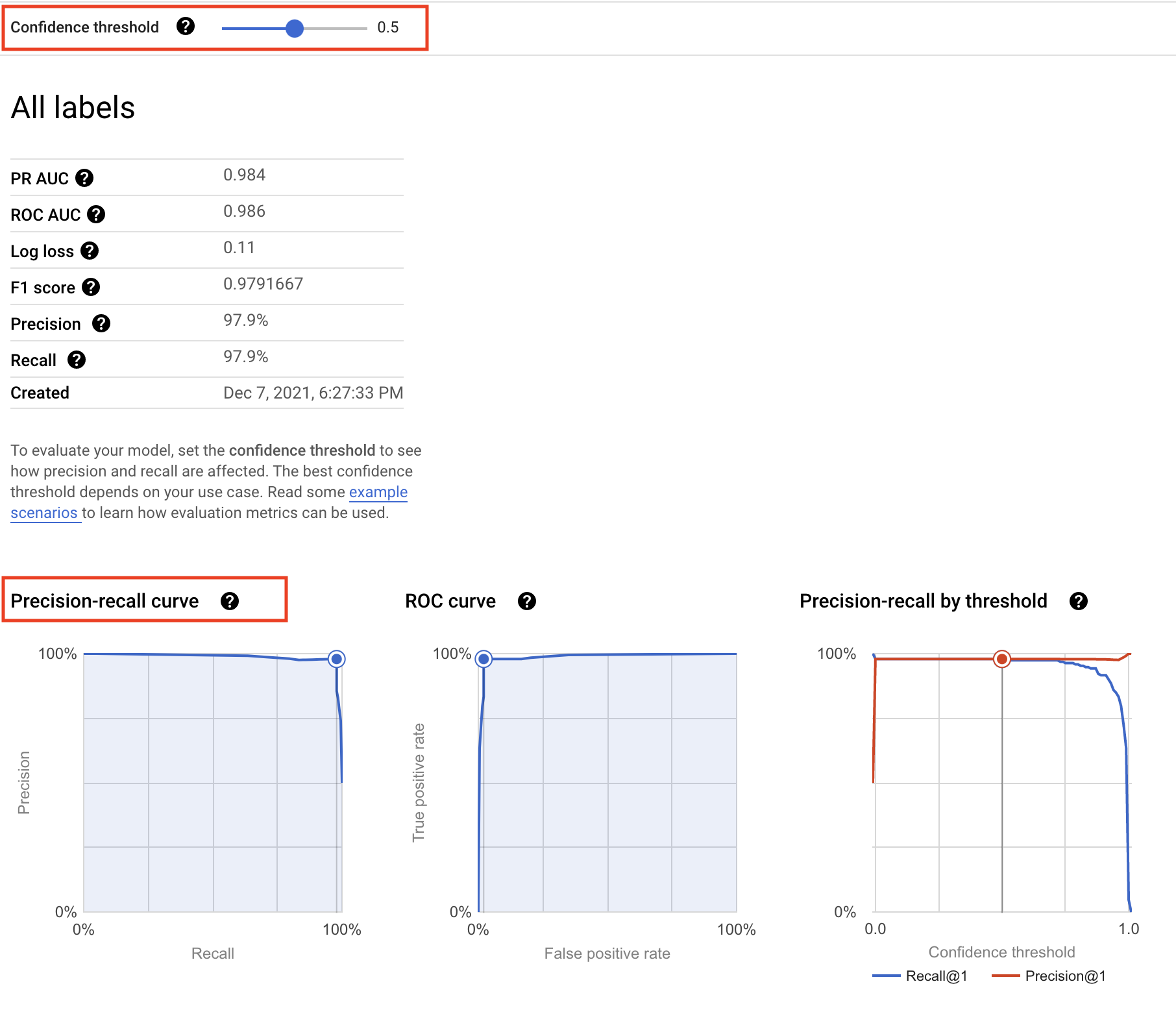 Confidence threshold slider set to 0.5 and graphs for precision/recall curve, ROC curve, and Precision-recall by threshold