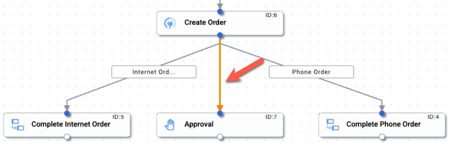 Edge between Create Order and Approval selected