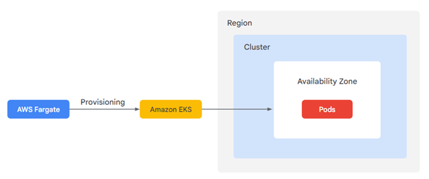 AWS Diagram