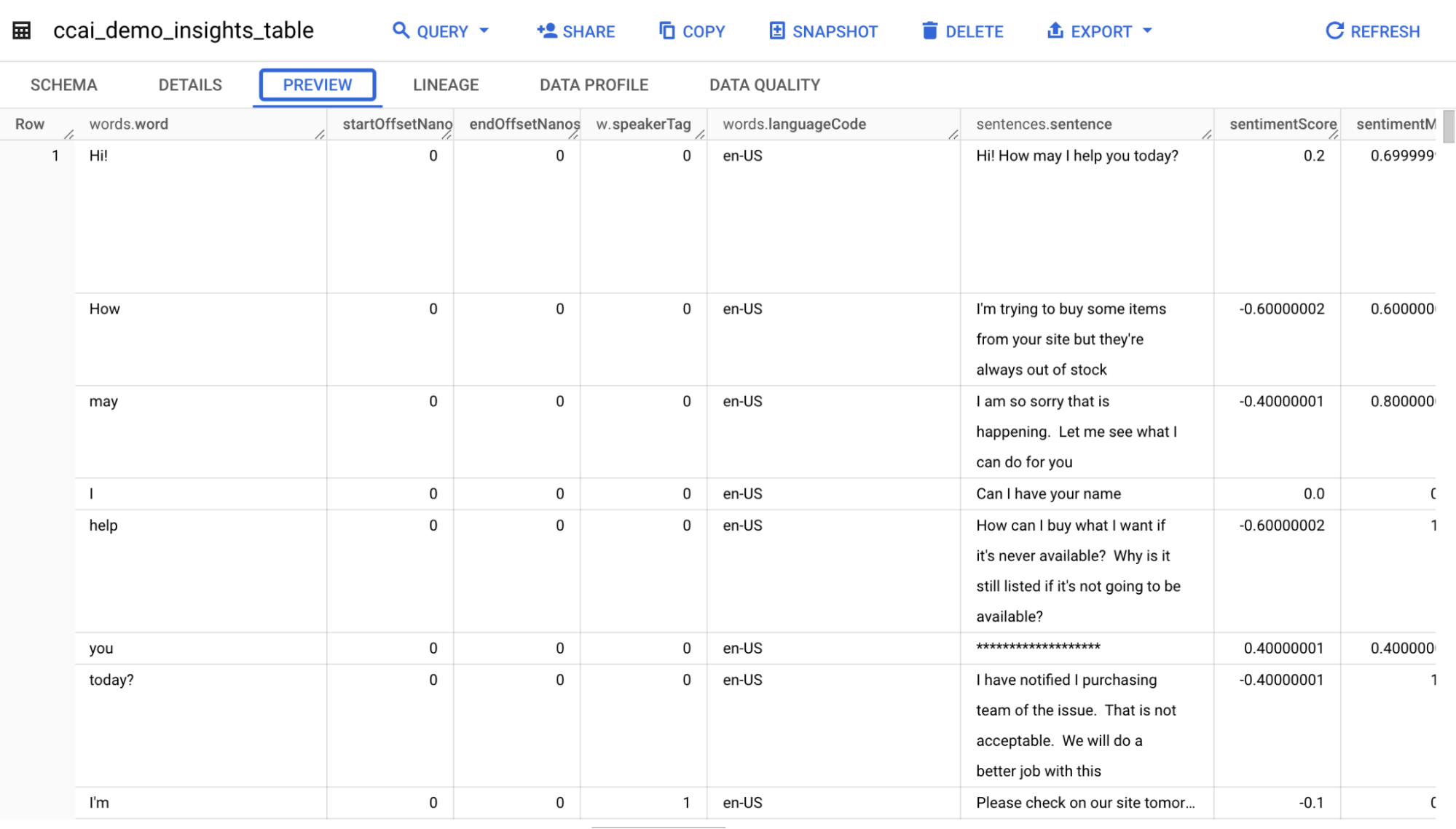 BQ Insights Preview