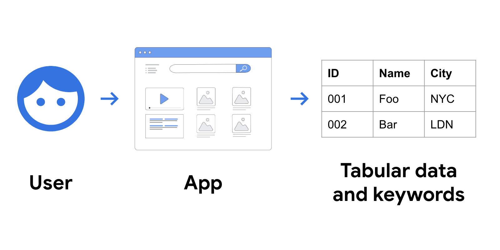 tabular