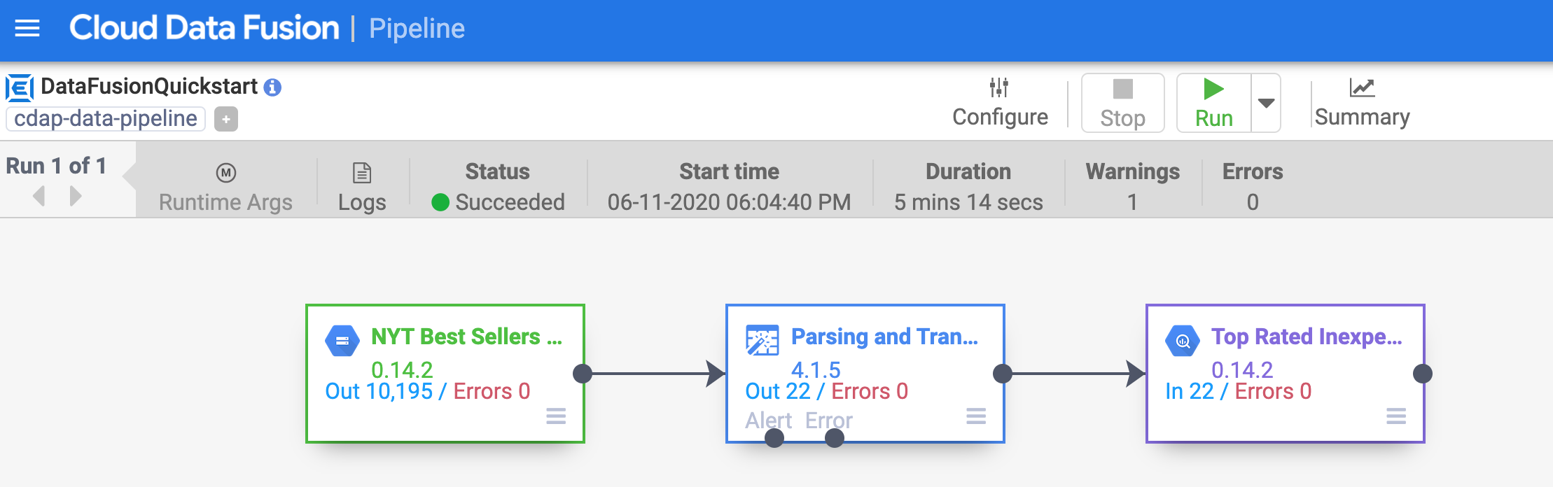 Finished pipeline with success status and number of records processed by each node