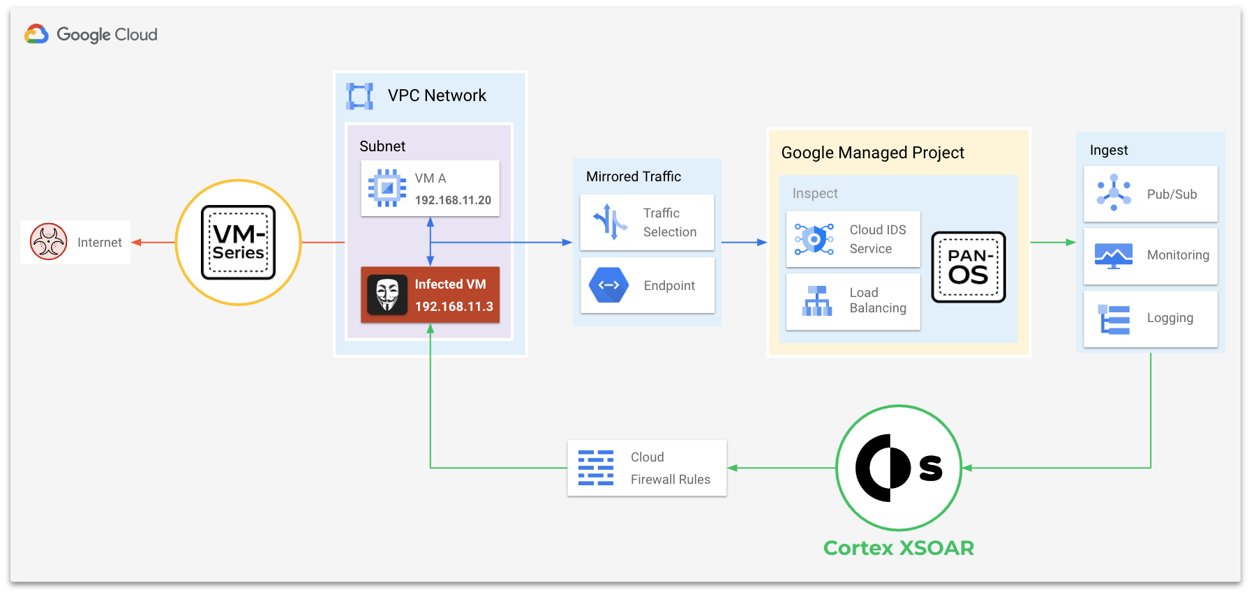 Antyvirus/Anti-Spyware issue : r/paloaltonetworks